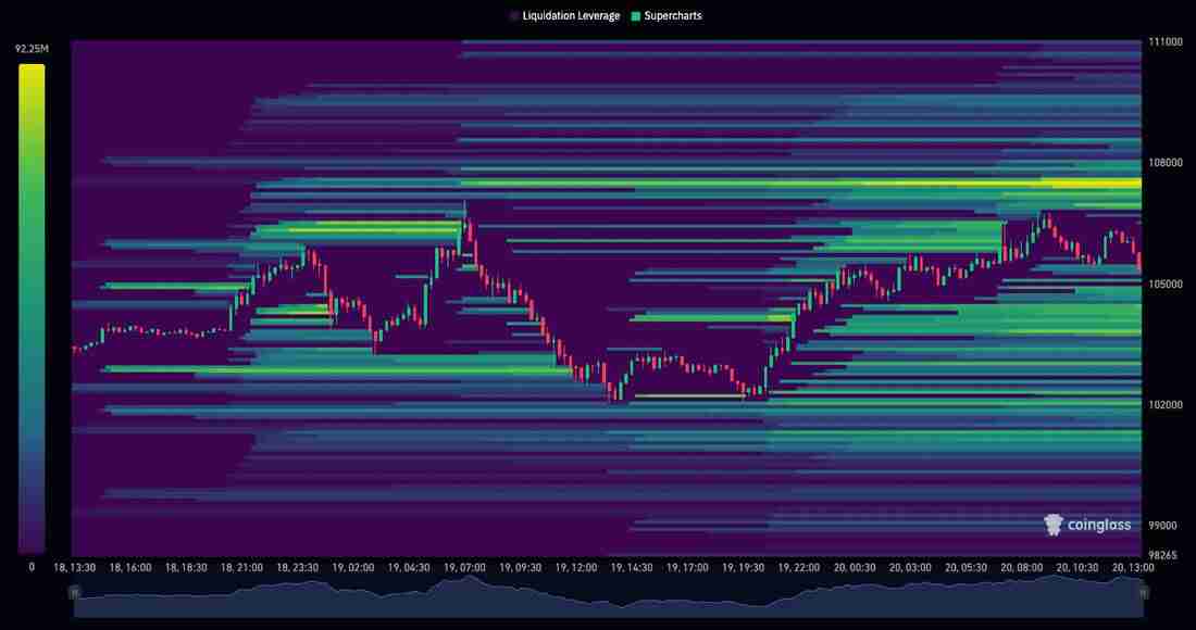 清算热力图是什么？清算热力图怎么看？如何解读和分析清算热力图？